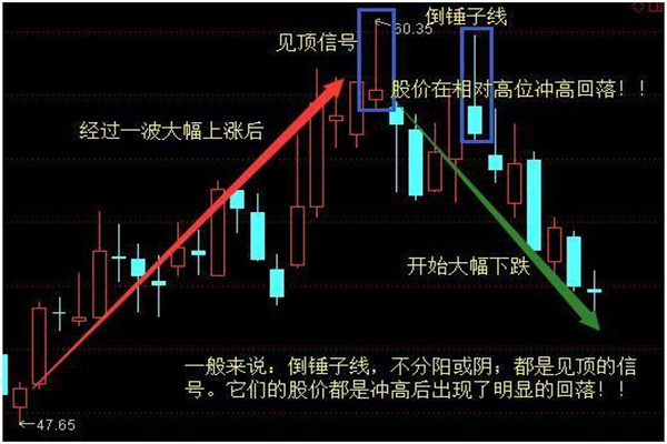 期货公司配资：高杠杆下的财富游戏，风险与机遇并存